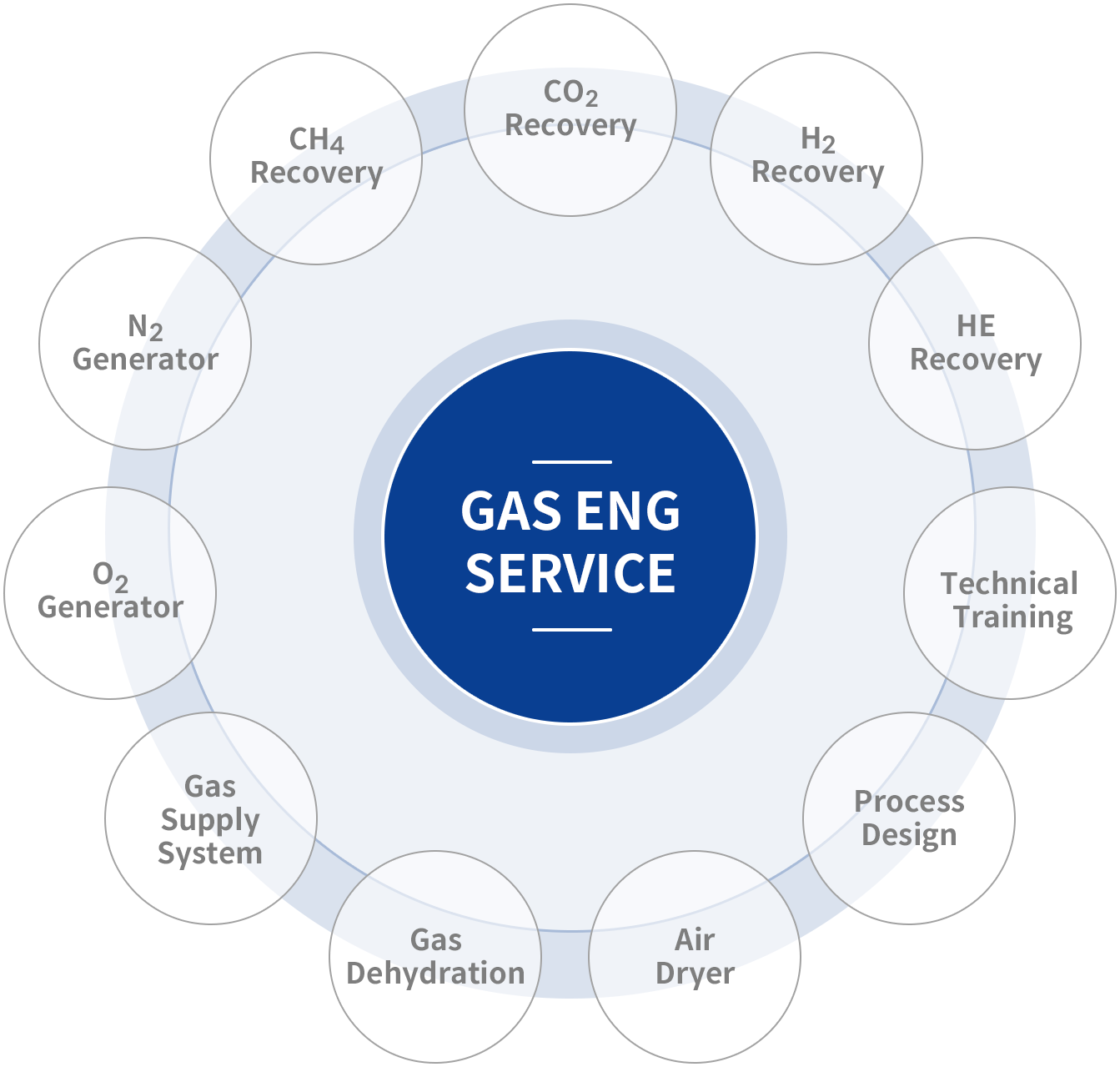 ASPE Inc. is a company that specialized in Gas engineering service and nitrogen generator with hydrogen plant.