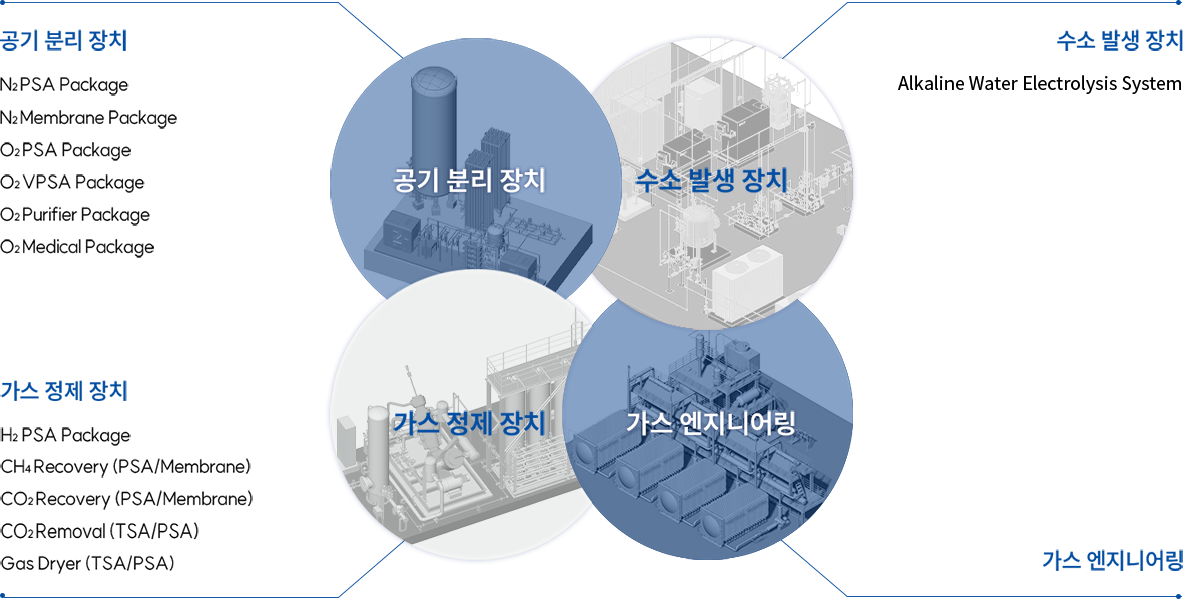 ㈜아스페 사업 분야 다이어그램