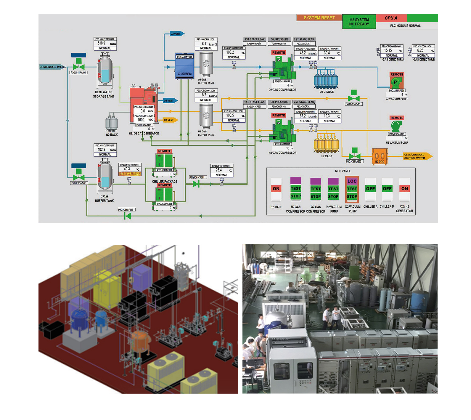 H2 Generation Package